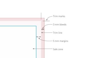 Diagram explaining bleed, trim, and safe zones for print design