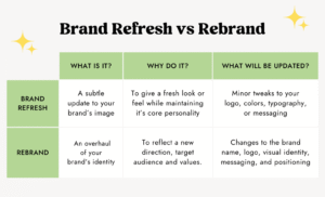 brand evolution versus rebranding process comparison