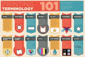 Glossary of printing terms every marketer should know