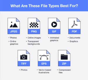 file formats for printing comparison infographic
